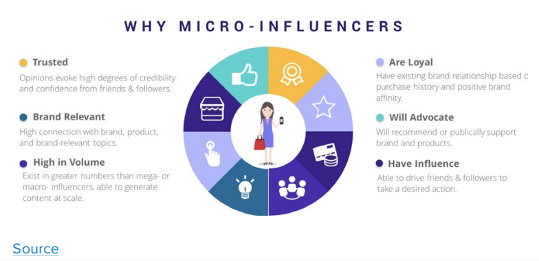 Free Traffic: No-Cost Ways to Promote Your Online Store | Oberlo 1 | Digital Marketing Community Free Traffic: No-Cost Ways to Promote Your Online Store| DMC