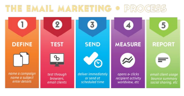 The Entrepreneur's Guide to Email Marketing | DMC