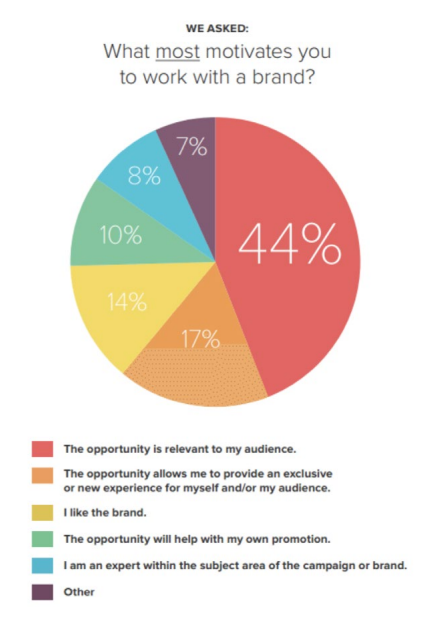 Free Traffic: No-Cost Ways to Promote Your Online Store | Oberlo 2 | Digital Marketing Community Free Traffic: No-Cost Ways to Promote Your Online Store| DMC
