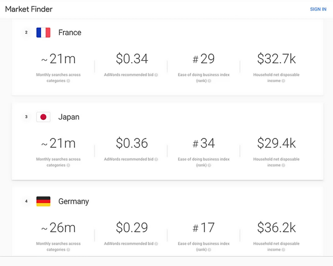 Going Global: Take a Data-Driven Approach to International Expansion | WPROMOTE 4 | Digital Marketing Community Take A Data-Driven Approach To International Expansion | DMC