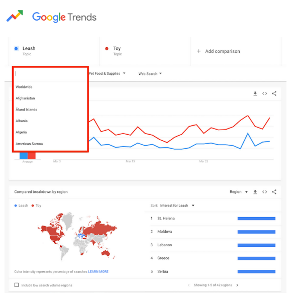 Going Global: Take a Data-Driven Approach to International Expansion | WPROMOTE 5 | Digital Marketing Community Take A Data-Driven Approach To International Expansion | DMC