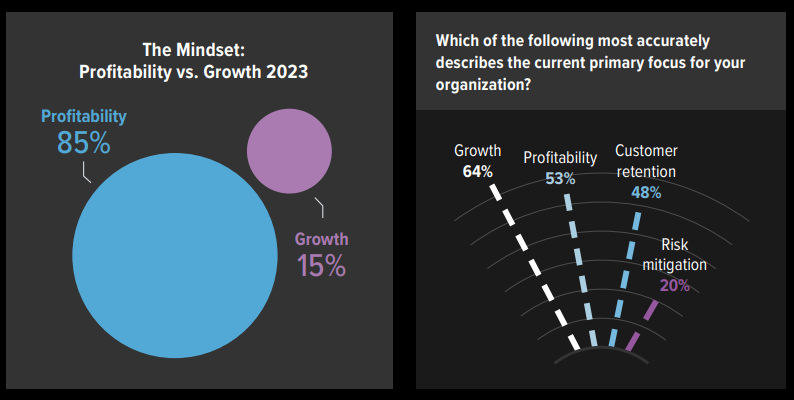 2023 State of B2B Digital Marketing | DMC