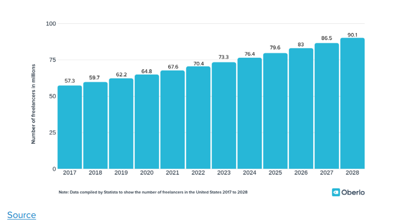 How To Become A Digital Nomad | DMC