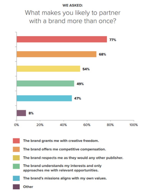 Free Traffic: No-Cost Ways to Promote Your Online Store | Oberlo 3 | Digital Marketing Community Free Traffic: No-Cost Ways to Promote Your Online Store| DMC
