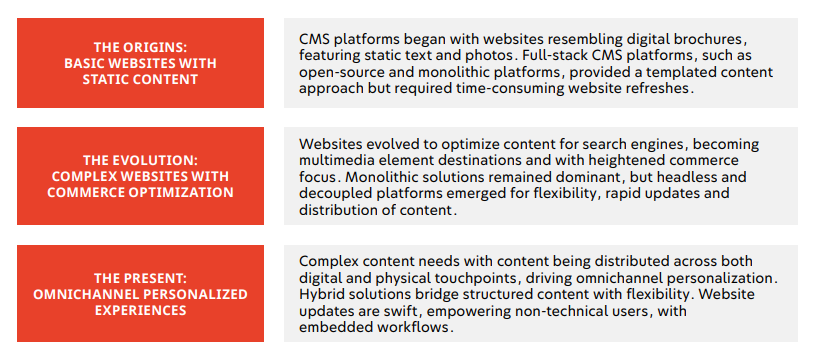 Maximizing CMS For Omnichannel Experiences | DMC