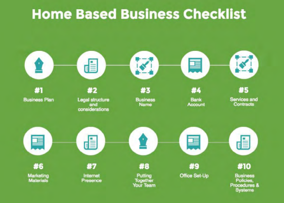 How To Start A Profitable Home-Based Business | DMC