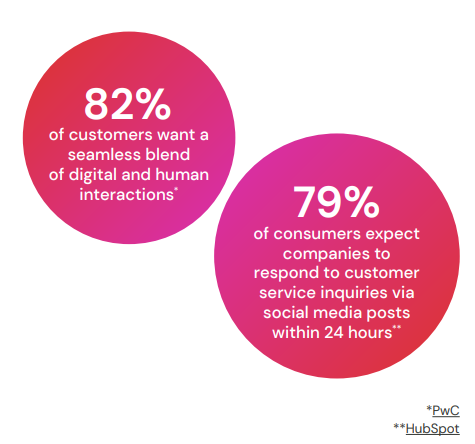 Maximizing The Top 7 Trends In Customer Experience | DMC
