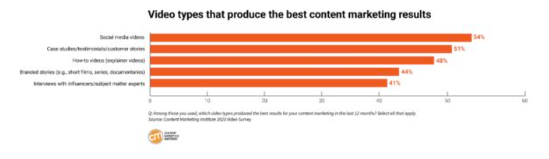 Why Most Video Content Fails To Reach Its Potential | DMC