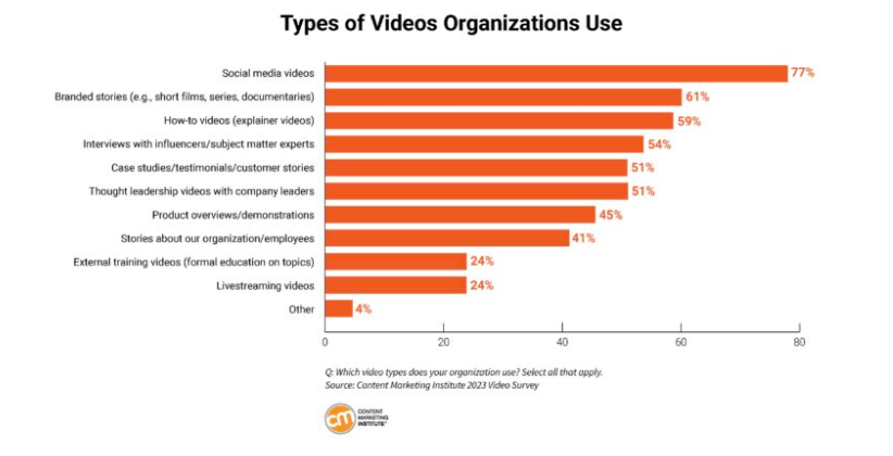 Why Most Video Content Fails To Reach Its Potential | DMC