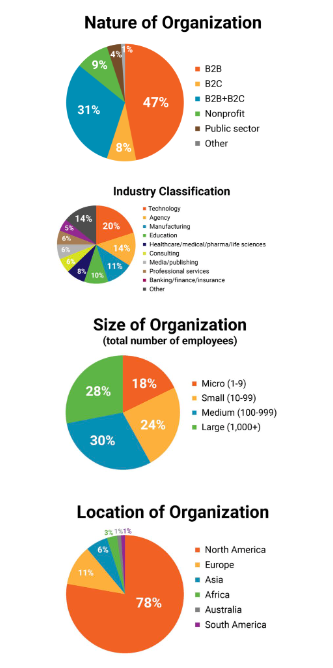 Why Most Video Content Fails To Reach Its Potential | DMC