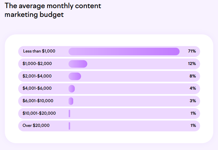 Small Business Content Marketing In 2024 | DMC