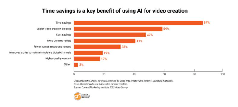 Why Most Video Content Fails To Reach Its Potential | DMC