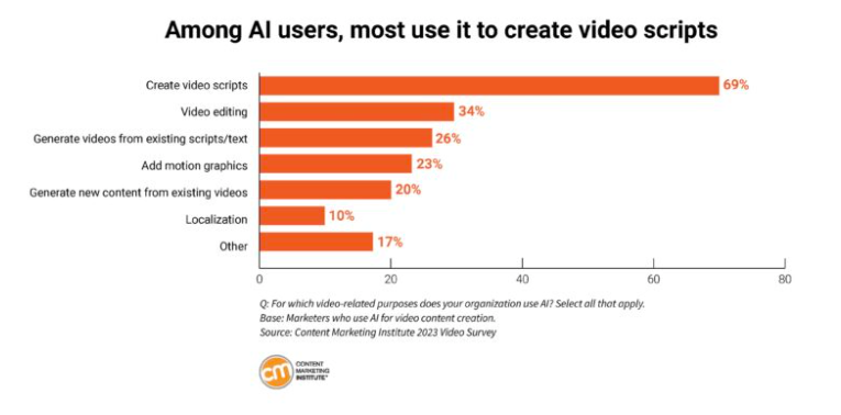 Why Most Video Content Fails To Reach Its Potential | DMC