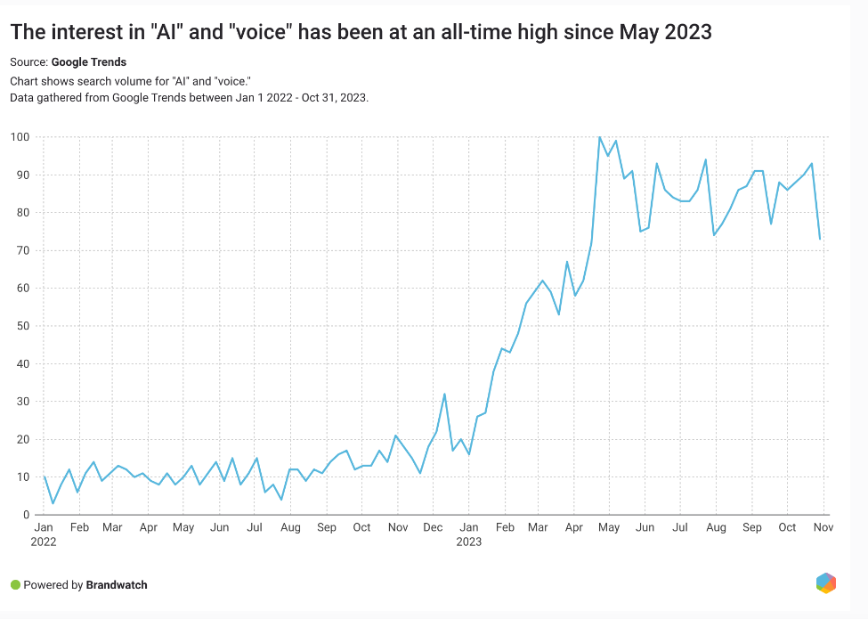 Brandwatch 2024 Digital Marketing Trends | DMC