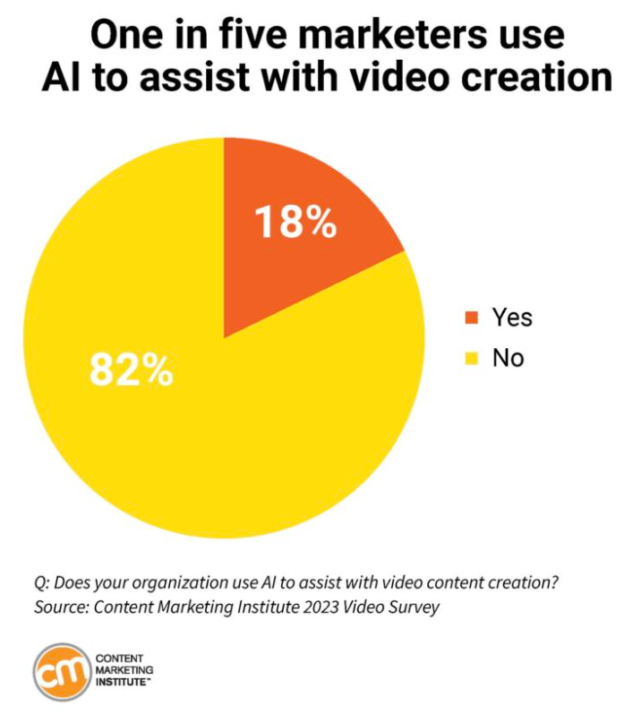 Why Most Video Content Fails To Reach Its Potential | DMC