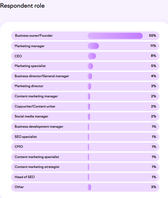 Think Big with AI: Small Business Content Marketing in 2024 | Good Content 2 | Digital Marketing Community