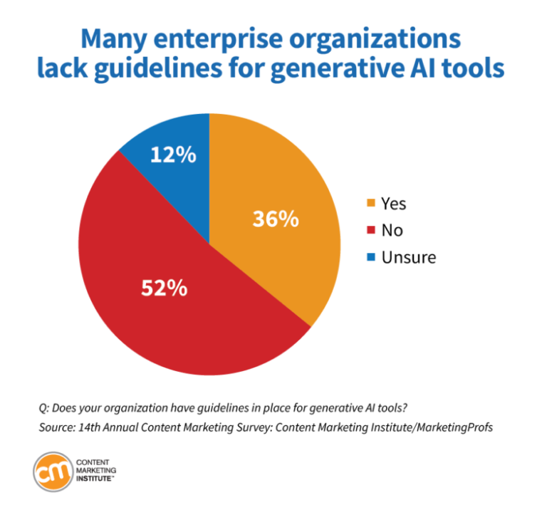 Enterprise Marketers Leading With Strategy In 2024 | DMC