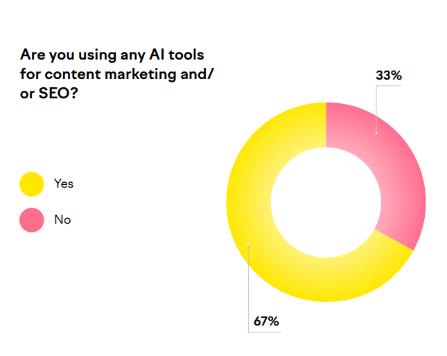 Small Business Content Marketing In 2024 | DMC