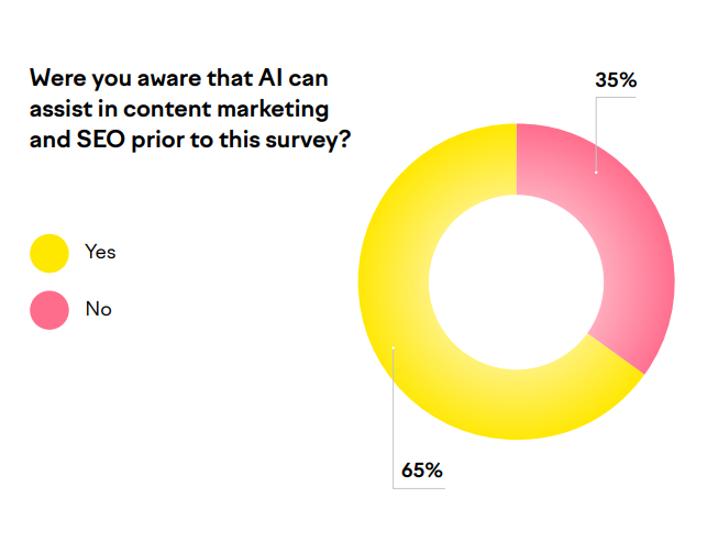 Small Business Content Marketing In 2024 | DMC