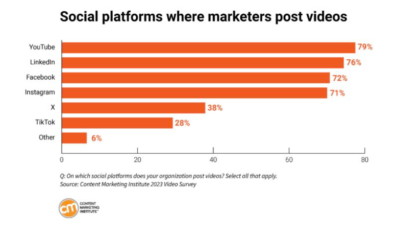 Why Most Video Content Fails To Reach Its Potential | DMC
