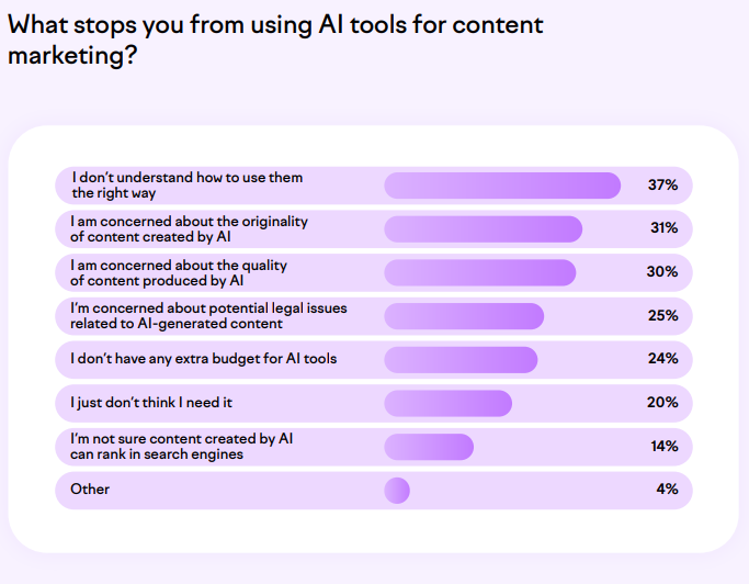 Small Business Content Marketing In 2024 | DMC