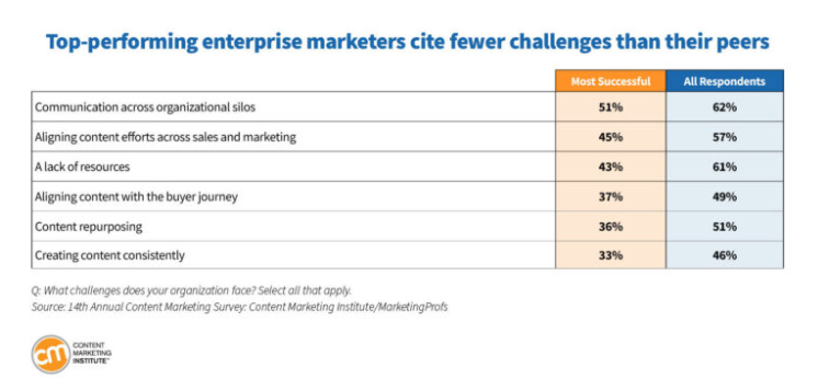 Enterprise Marketers Leading With Strategy In 2024 | DMC