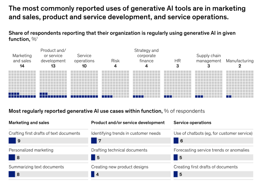 Uses of Generative AI Tools