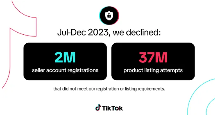 Check the TikTok Shop Growth in 2024 | DMC