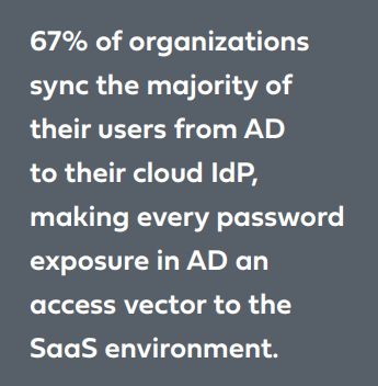 The Identity Underground Report | DMC