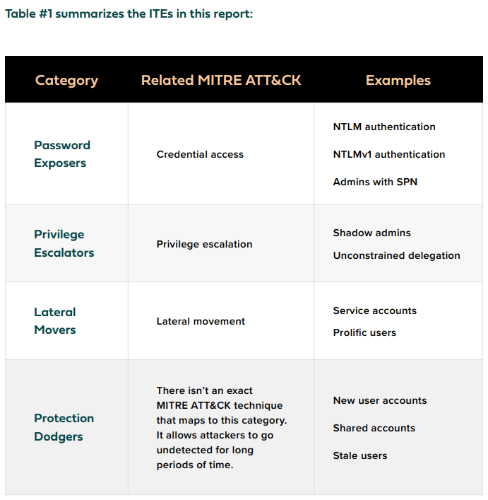 The Identity Underground Report | DMC