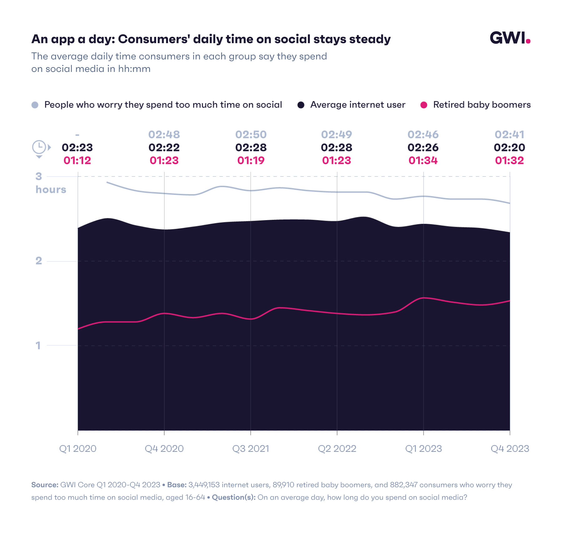 Social Media Trends: The Highlight Reel | DMC