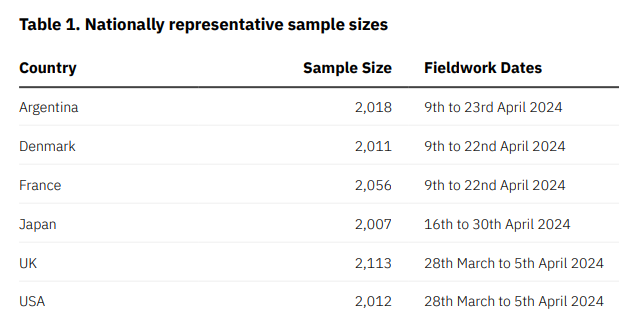 AI AND THE FUTURE OF NEWS | DMC