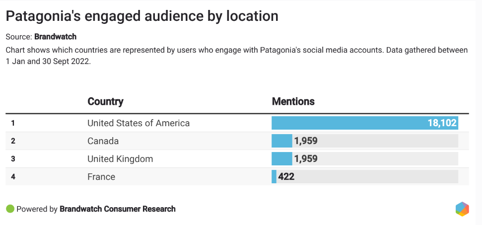 The Agency Guide To Social Media Analytics | DMC