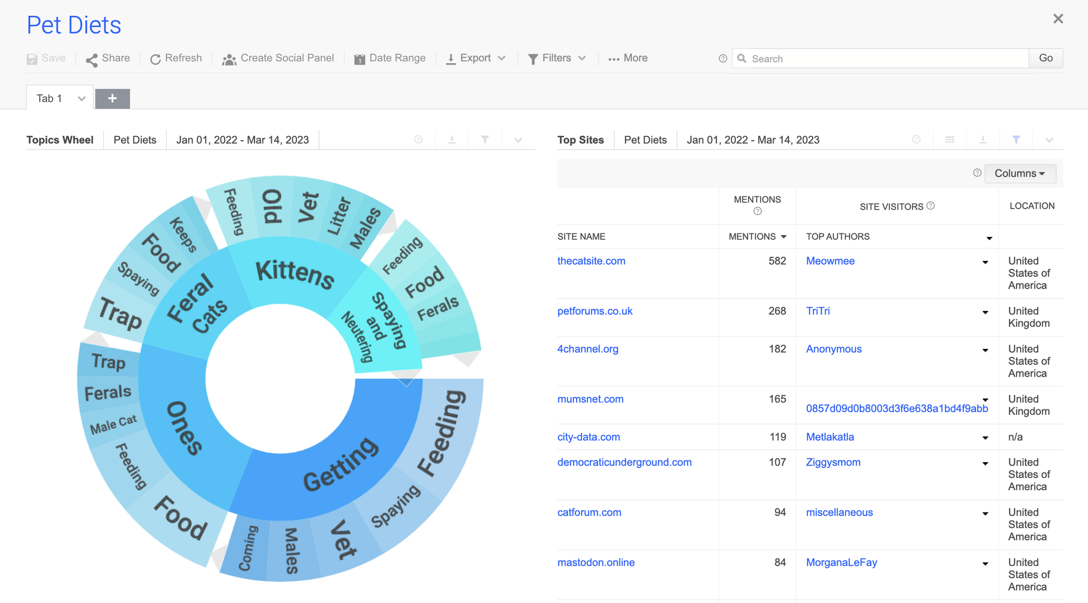 Forums: The Secret Online Intelligence Gold Mine | DMC