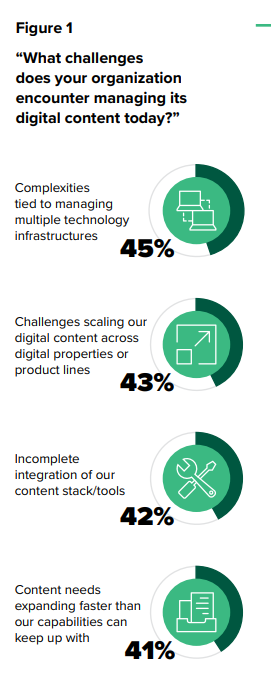 Optimize Your Content Technology For Success | DMC