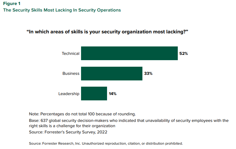 Leading Detection And Response Engineering Practice | DMC