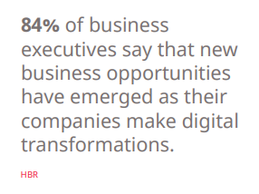 Simplify and accelerate your digital transformation | DMC