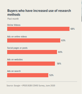 The Holy Grail Of B2B SaaS Growth | DMC