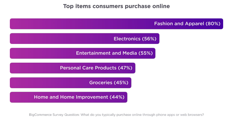 Global Consumer Report: Current & Future Shopping Trends|DMC