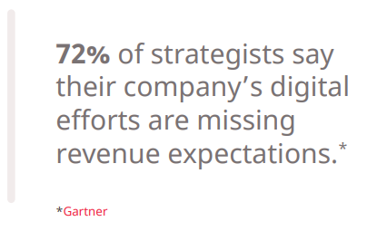 Guide To Headless CMS & GraphQL | DMC