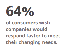 Why digital transformation can’t wait you to be ready | DMC