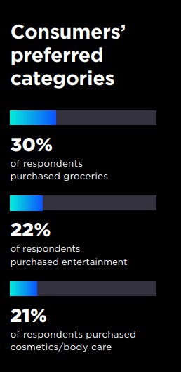Global Consumer Trends Report | DMC