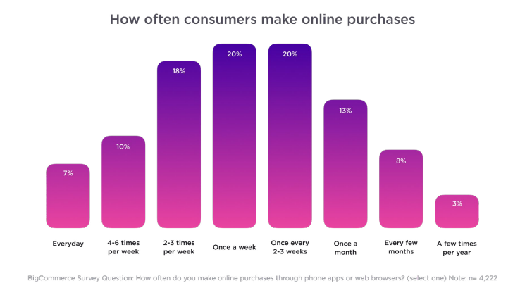 Global Consumer Report: Current & Future Shopping Trends|DMC