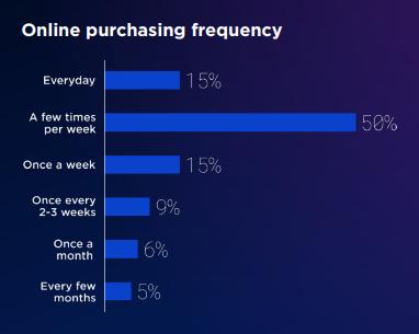 The Global B2B Buyer Behavior Report | DMC