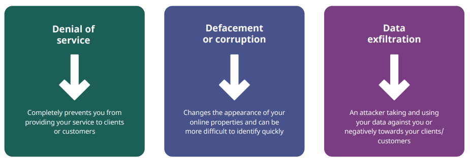 Guide To CMS Security Best Practices & Protocols | DMC
