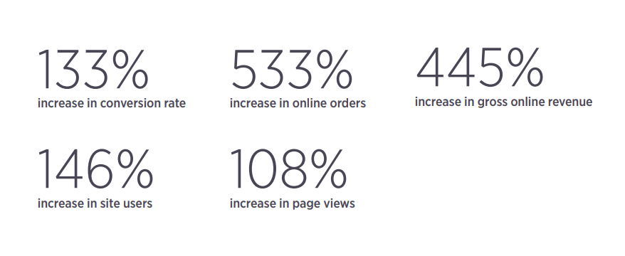Making Moves: Migrating From Adobe Commerce | DMC