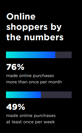 Global Consumer Trends Report | DMC
