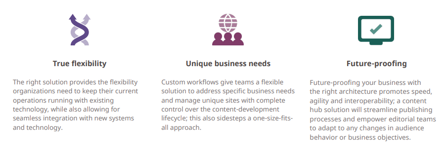 Differences Between A Content Hub And Traditional CMS | DMC