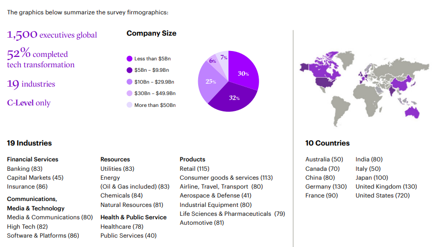 Reinventing with a digital core | DMC
