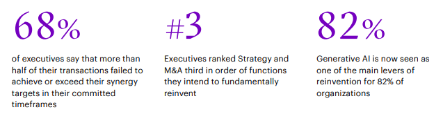 Reinventing M&A With Generative AI | DMC